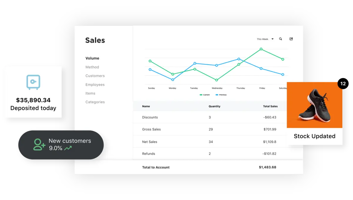 Payments Hub payments